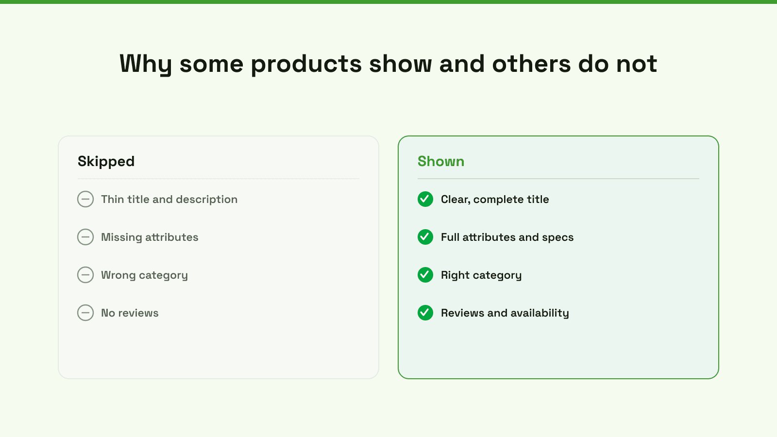 Why some products show and others do not: thin data and wrong categories get skipped, complete data and the right category get shown.