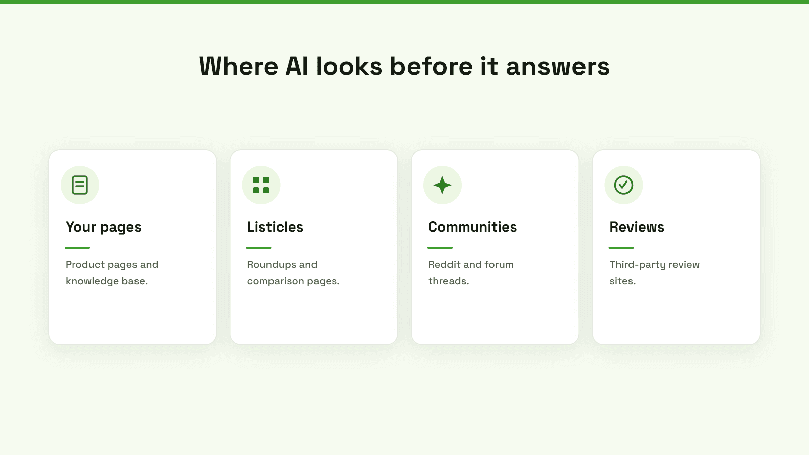Where AI looks before it answers: your own pages, listicles and comparison pages, community threads, and third-party review sites.