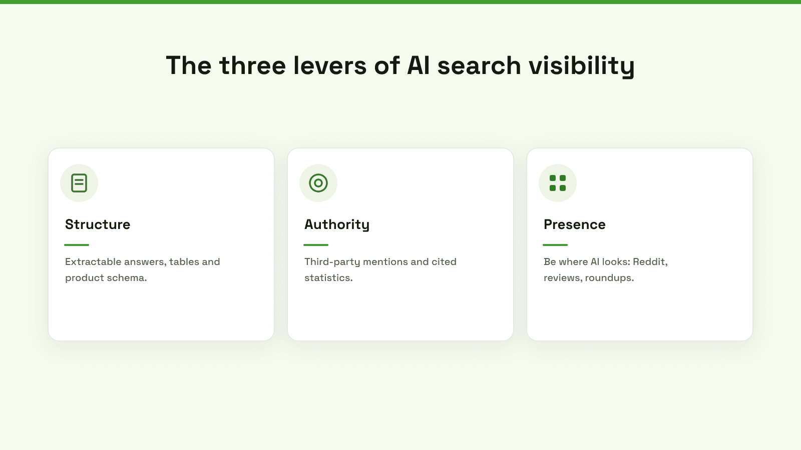 The three levers of AI search visibility: structure your content, build authority through mentions, and be present where AI looks.