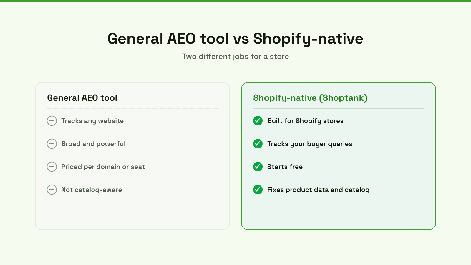 General AEO tool versus Shopify-native: general tools track any website and are broad but not catalog-aware, while a Shopify-native tool tracks your buyer queries, starts free, and fixes product data and catalog.