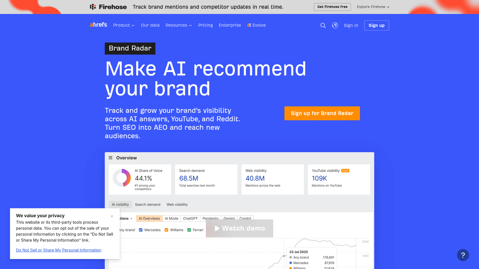 Screenshot of the Ahrefs Brand Radar website.