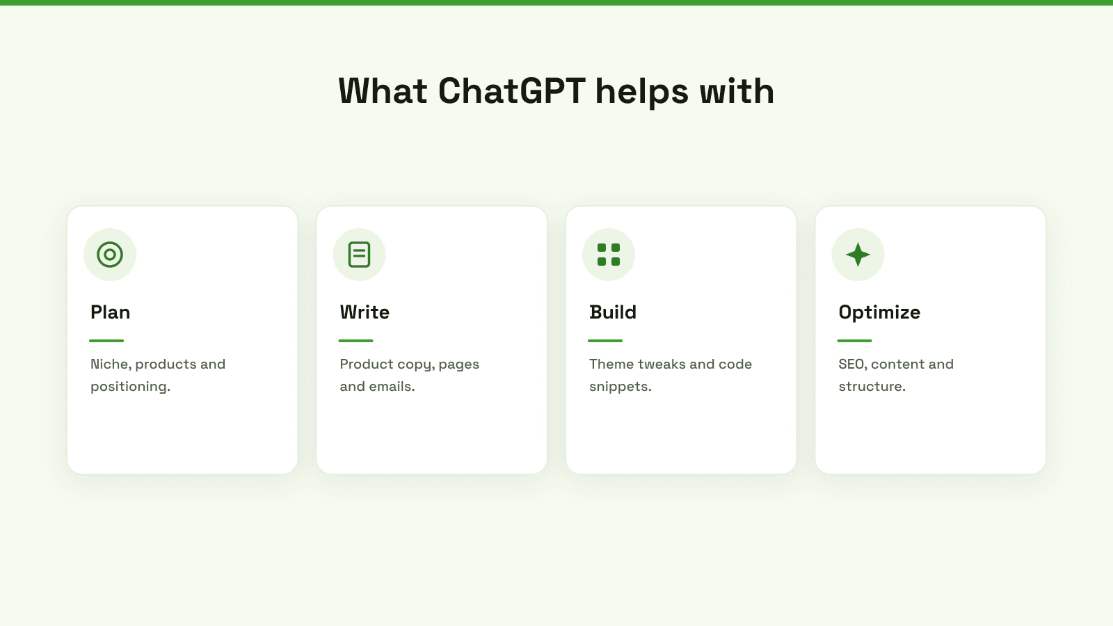 What ChatGPT helps with when building a Shopify store: plan, write, build, and optimize.