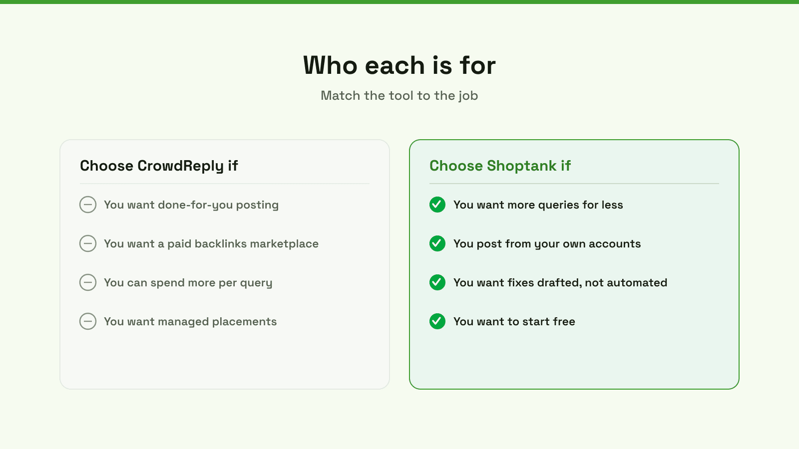 Who each is for: choose CrowdReply for done-for-you posting and a backlinks marketplace, choose Shoptank for more queries per dollar, authentic posting and a free start.