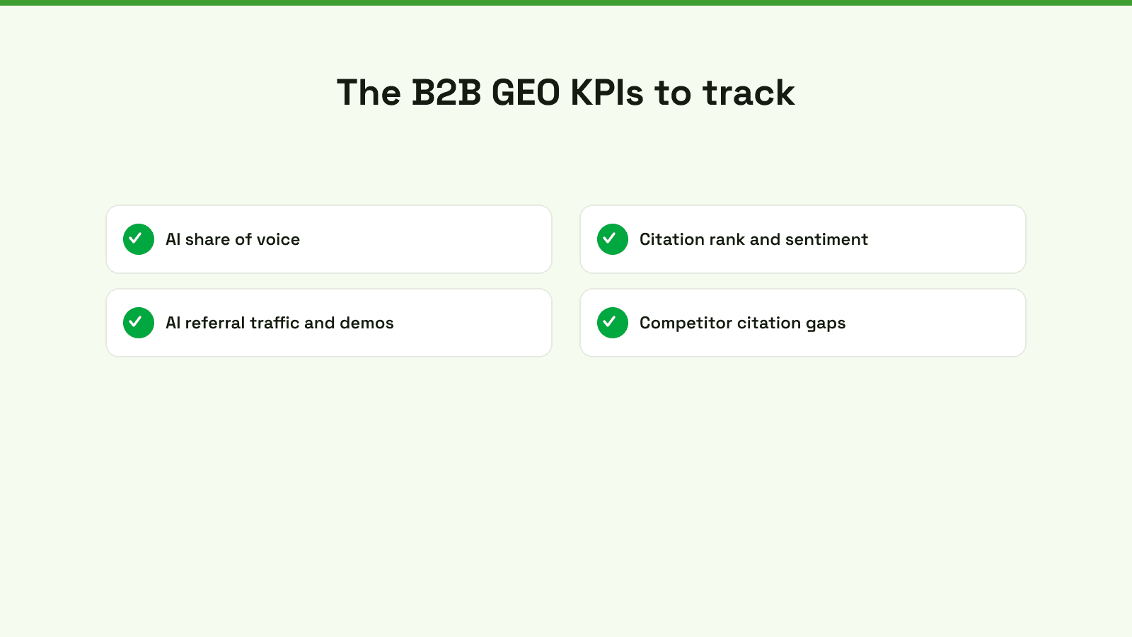 B2B GEO KPIs: AI share of voice, citation rank and sentiment, AI referral traffic and demos, and competitor citation gaps.