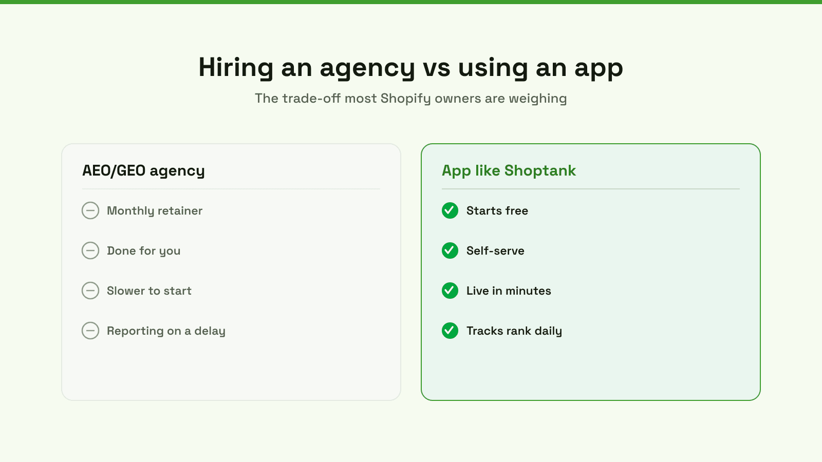 Hiring an AEO and GEO agency versus using an app like Shoptank: agency is a retainer, done for you, slower to start, with delayed reporting; the app starts free, is self-serve, live in minutes, and tracks rank daily.
