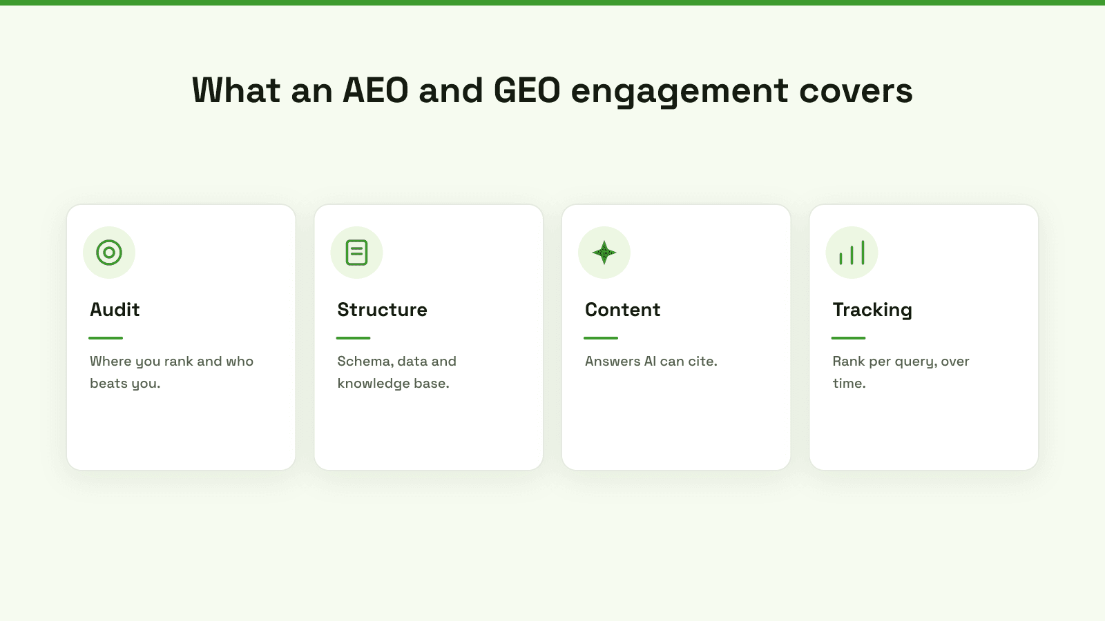 What an AEO and GEO engagement covers: an audit of where you rank, structured data and product data fixes, content AI can cite, and ongoing rank tracking.