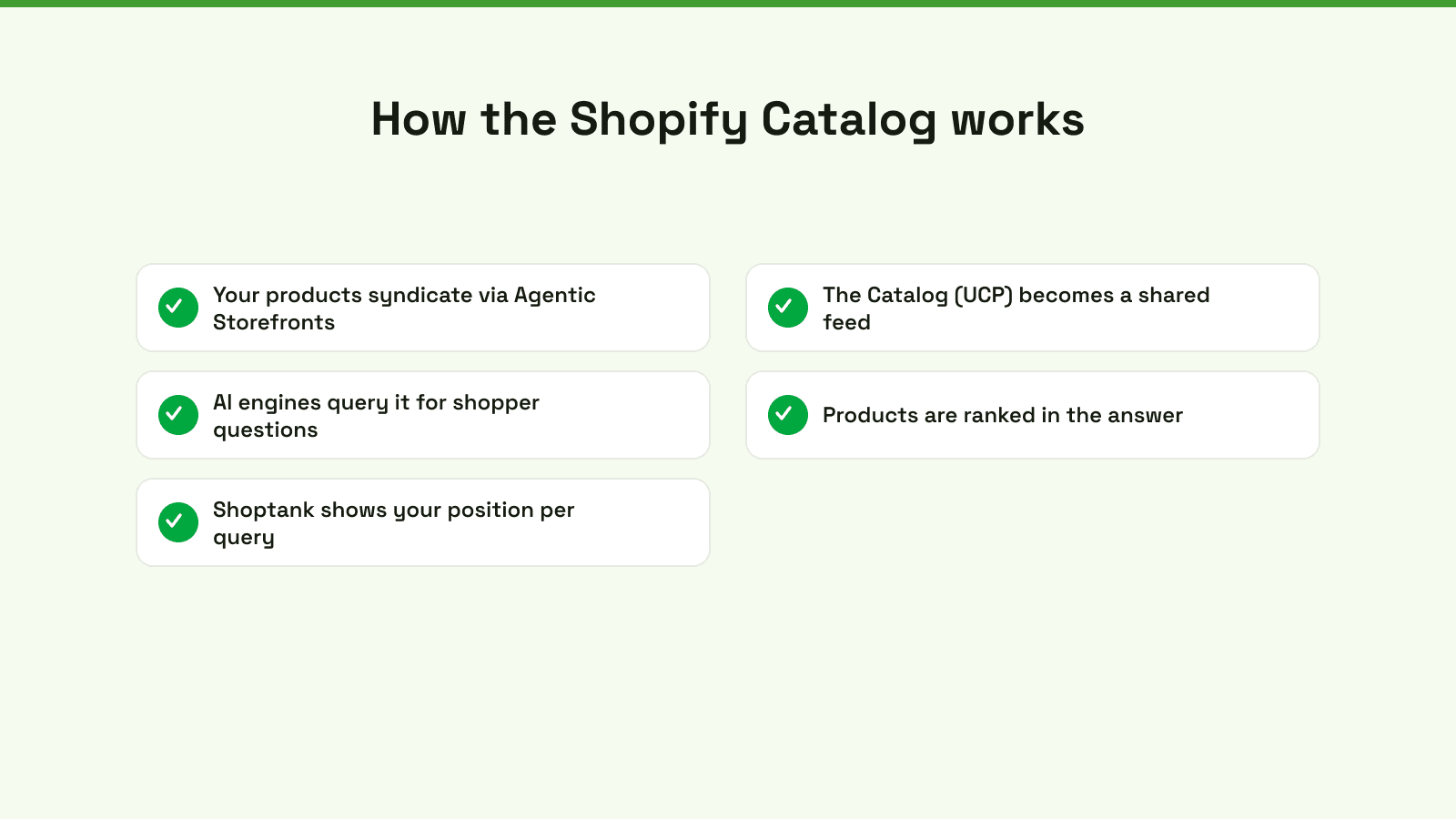 How the Shopify Catalog works: products syndicate via Agentic Storefronts into the UCP feed, AI engines query it, products are ranked, and Shoptank shows your position.