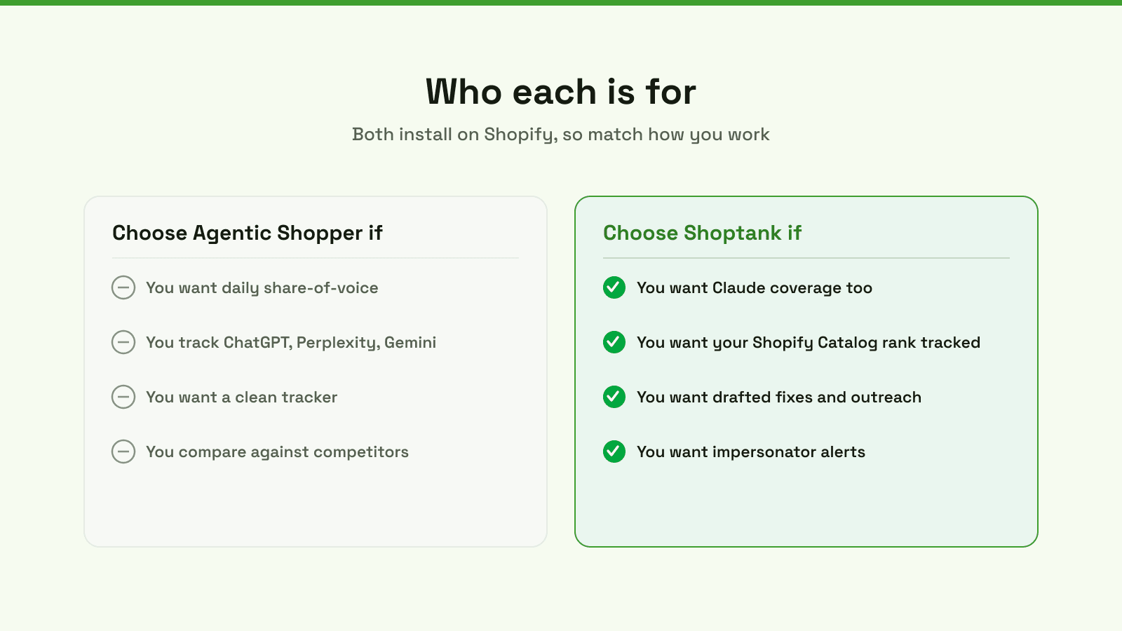 Choose Agentic Shopper if you want clean daily share-of-voice across ChatGPT, Perplexity and Gemini; choose Shoptank if you want Claude, catalog rank, drafted fixes and impersonator alerts.