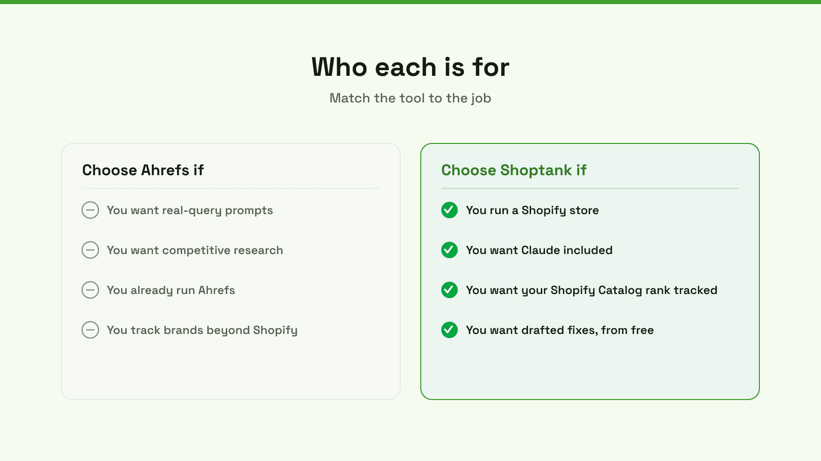 Choose Ahrefs Brand Radar if you want real-query competitive research; choose Shoptank if you run a Shopify store and want Claude included, catalog rank and drafted fixes.