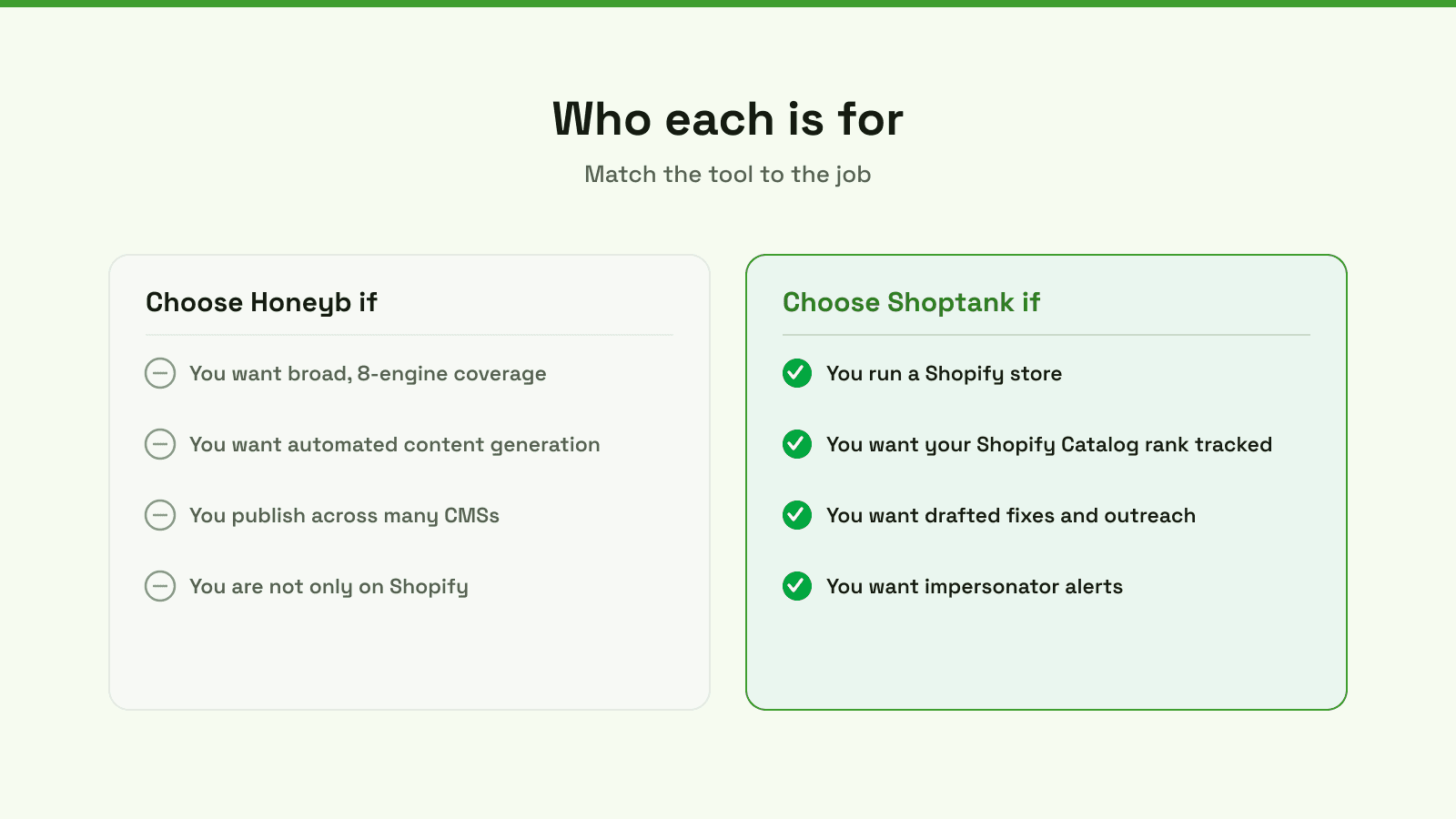 Choose Honeyb if you want broad engine coverage and automated content across CMSs; choose Shoptank if you run a Shopify store and want catalog rank, drafted fixes and outreach.