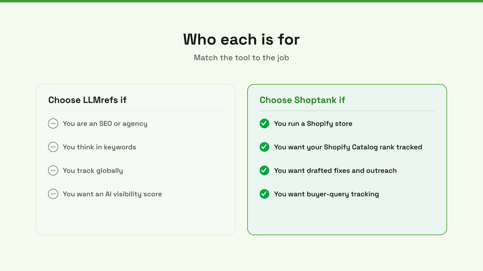 Choose LLMrefs if you think in keywords and want broad global tracking; choose Shoptank if you run a Shopify store and want catalog rank and drafted fixes.