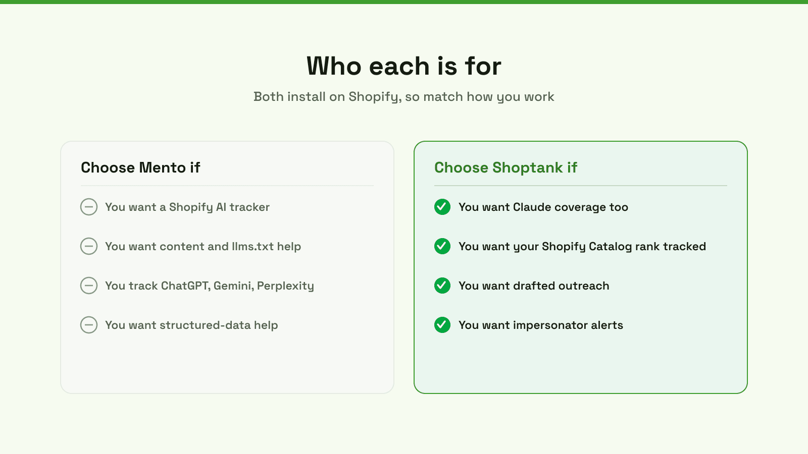 Choose Mento if you want a Shopify tracker across ChatGPT, Gemini and Perplexity with content and llms.txt help; choose Shoptank if you want Claude, catalog rank, drafted outreach and impersonator alerts.