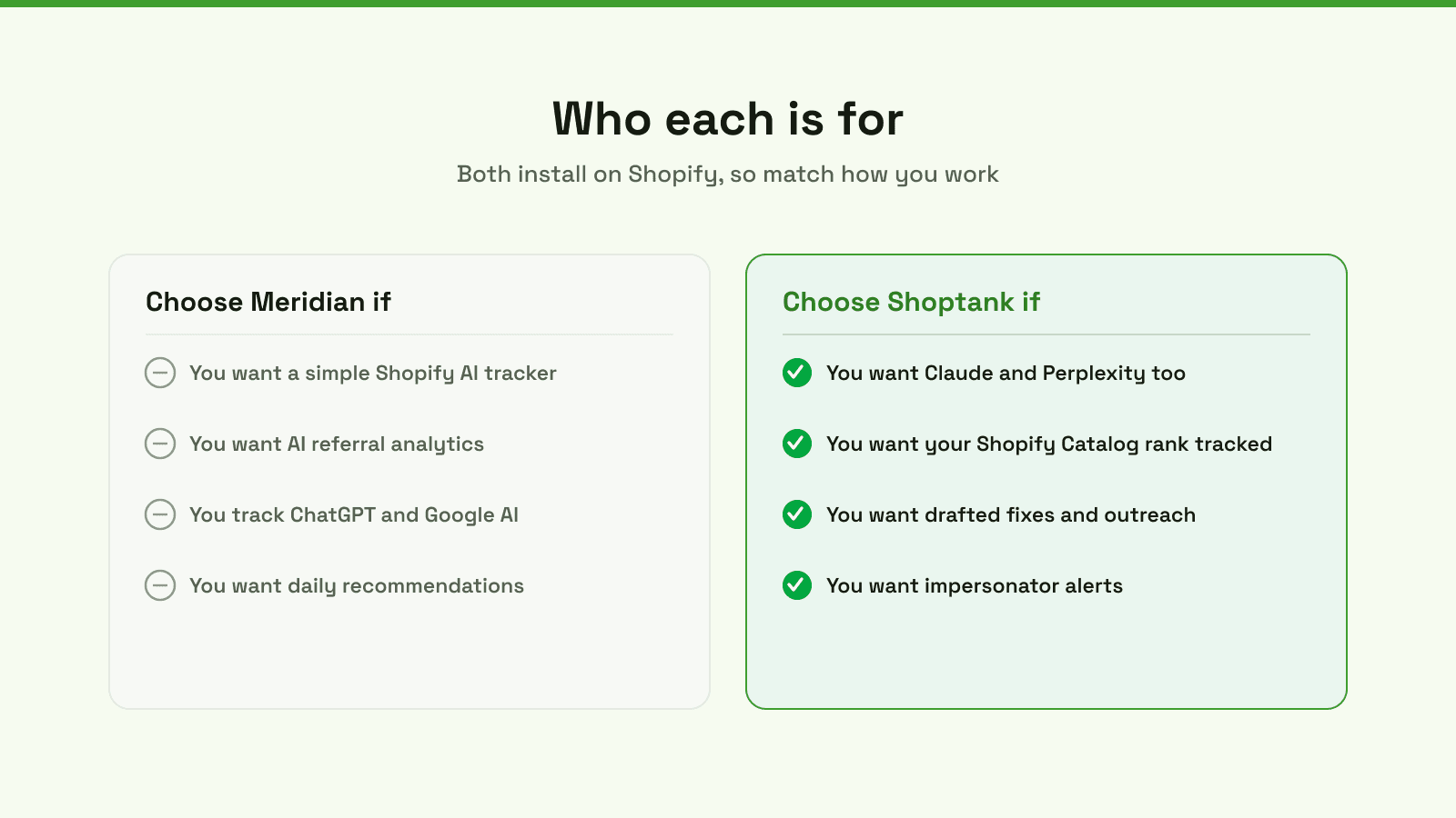 Choose Meridian if you want a simple Shopify tracker across ChatGPT and Google AI with referral analytics; choose Shoptank if you want Claude, Shopify Catalog rank, drafted outreach and impersonator alerts.