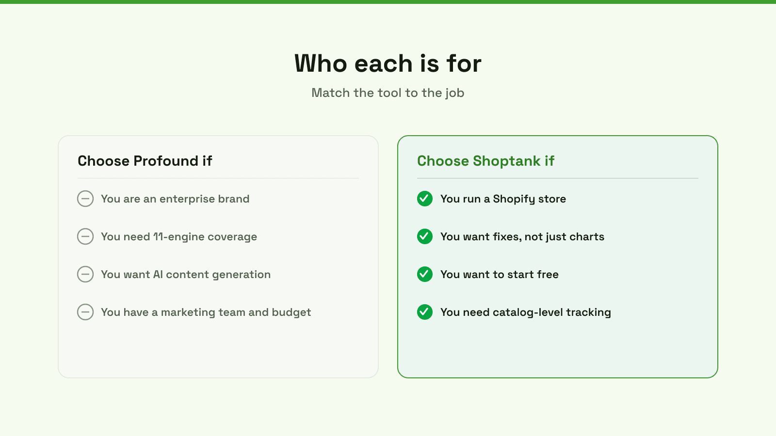 Choose Profound if you are an enterprise brand needing 11-engine coverage and AI content generation; choose Shoptank if you run a Shopify store and want fixes, starting free.