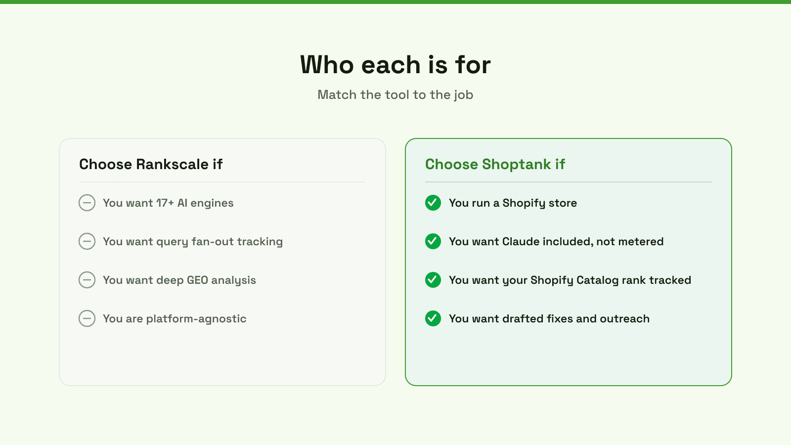 Choose Rankscale if you want 17-plus engines and deep GEO analysis across any website; choose Shoptank if you run a Shopify store and want Claude included, catalog rank and drafted fixes.