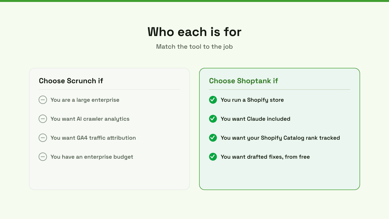 Choose Scrunch if you are an enterprise wanting AI crawler analytics and GA4 traffic attribution; choose Shoptank if you run a Shopify store and want Claude, catalog rank and drafted fixes.