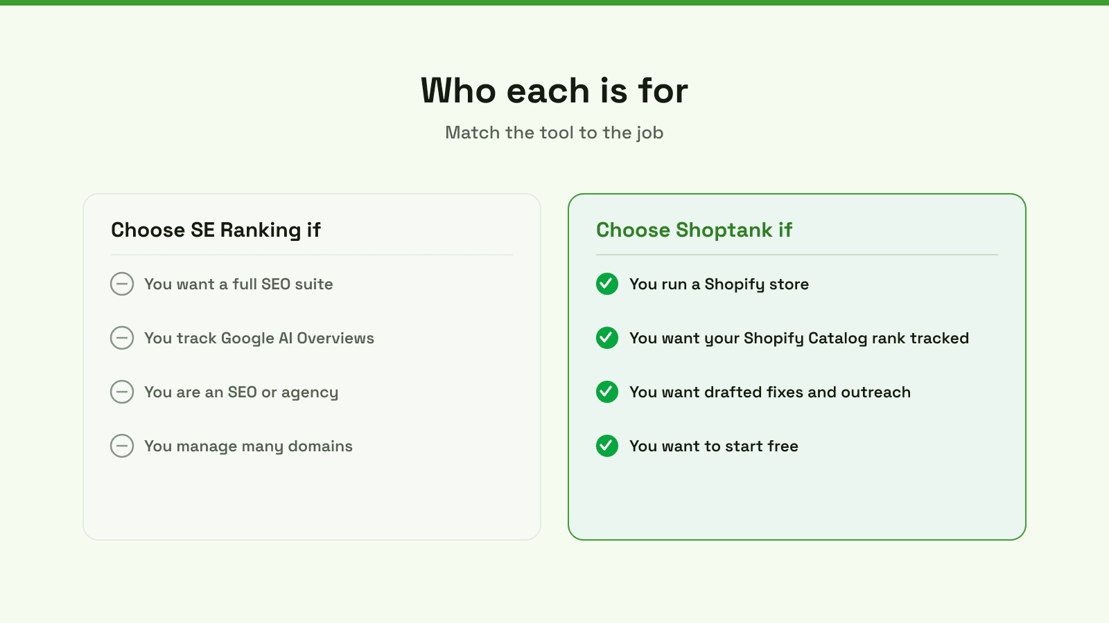 Choose SE Ranking if you want a full SEO suite with AI tracking and Google AI Overviews; choose Shoptank if you run a Shopify store and want catalog rank, drafted fixes and outreach.