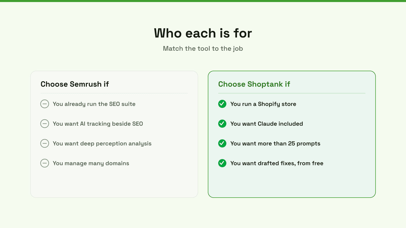 Choose Semrush if you want AI tracking inside a full SEO suite; choose Shoptank if you run a Shopify store and want Claude, catalog rank, more prompts and drafted fixes.