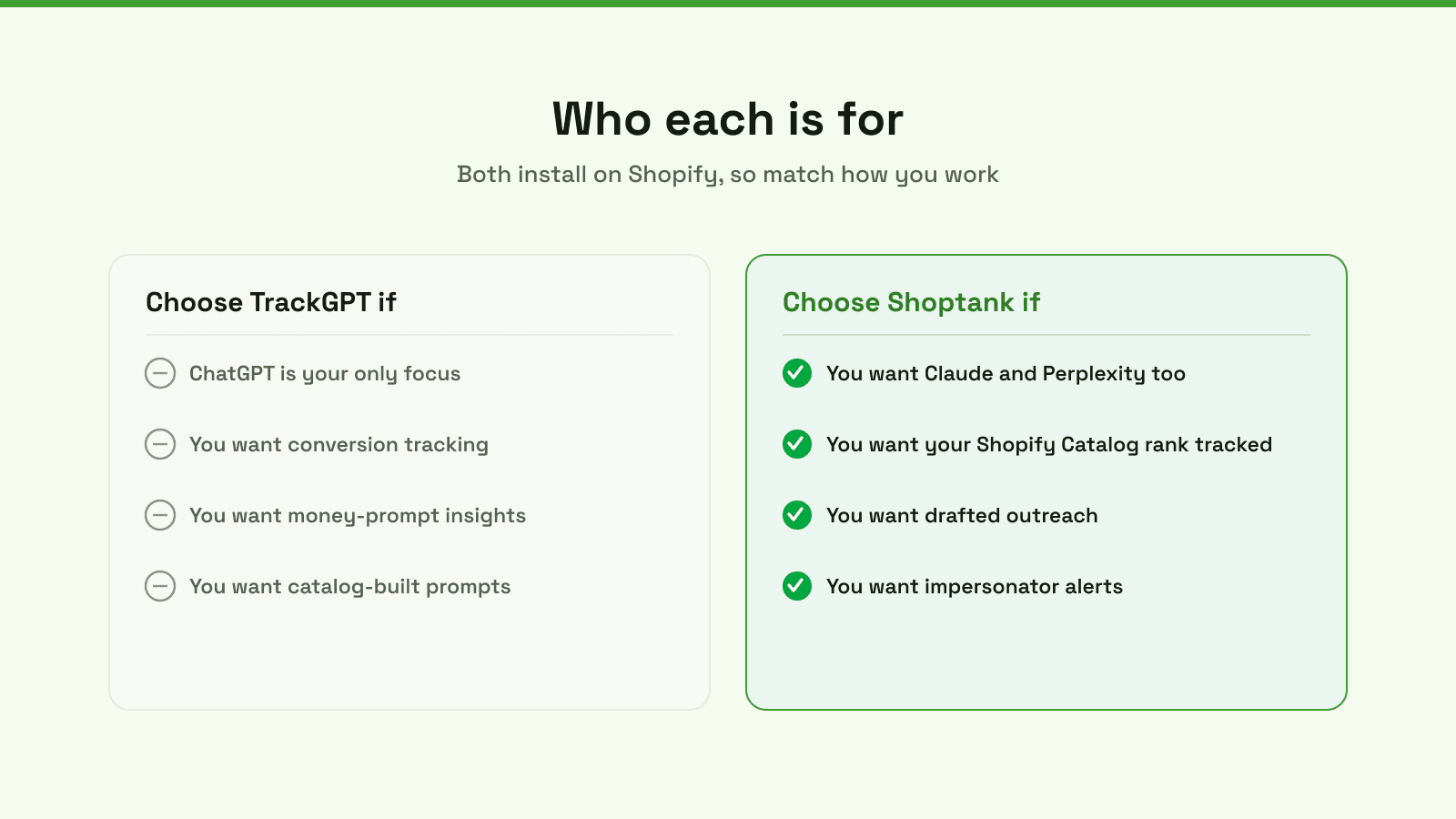 Choose TrackGPT if ChatGPT is your only focus and you want deep conversion tracking; choose Shoptank if you want Claude and Perplexity too, catalog rank, drafted outreach and impersonator alerts.