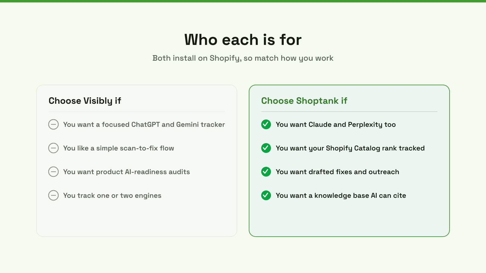 Choose Visibly if you want a focused ChatGPT and Gemini tracker with a simple scan-to-fix flow; choose Shoptank if you want Claude and Perplexity, Shopify Catalog rank, and drafted fixes and outreach.