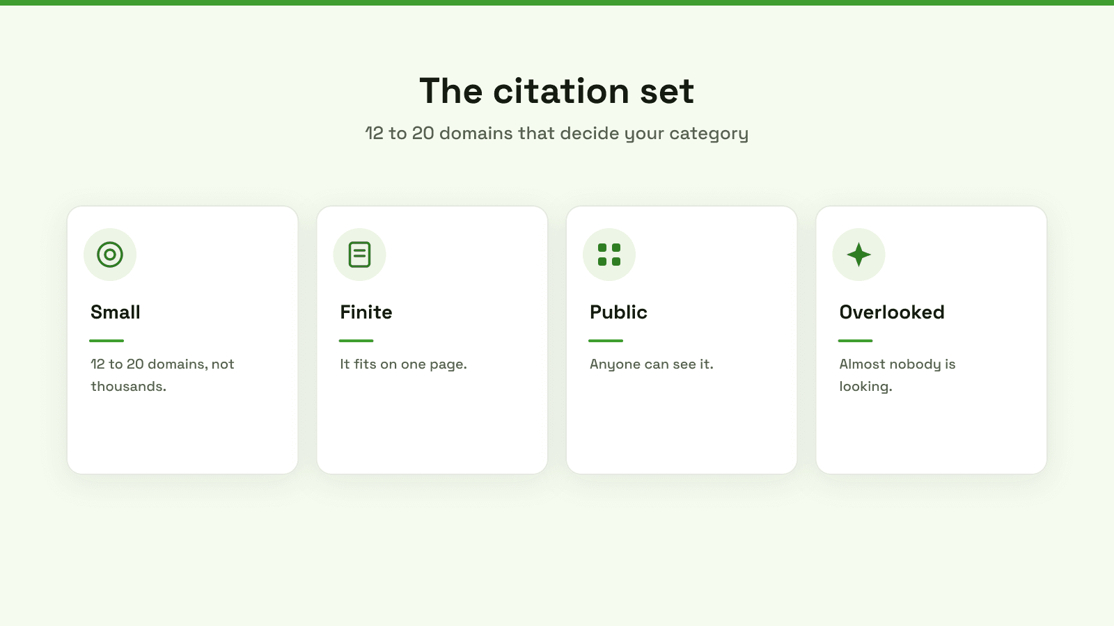 The citation set: 12 to 20 domains that are small, finite, public, and overlooked.