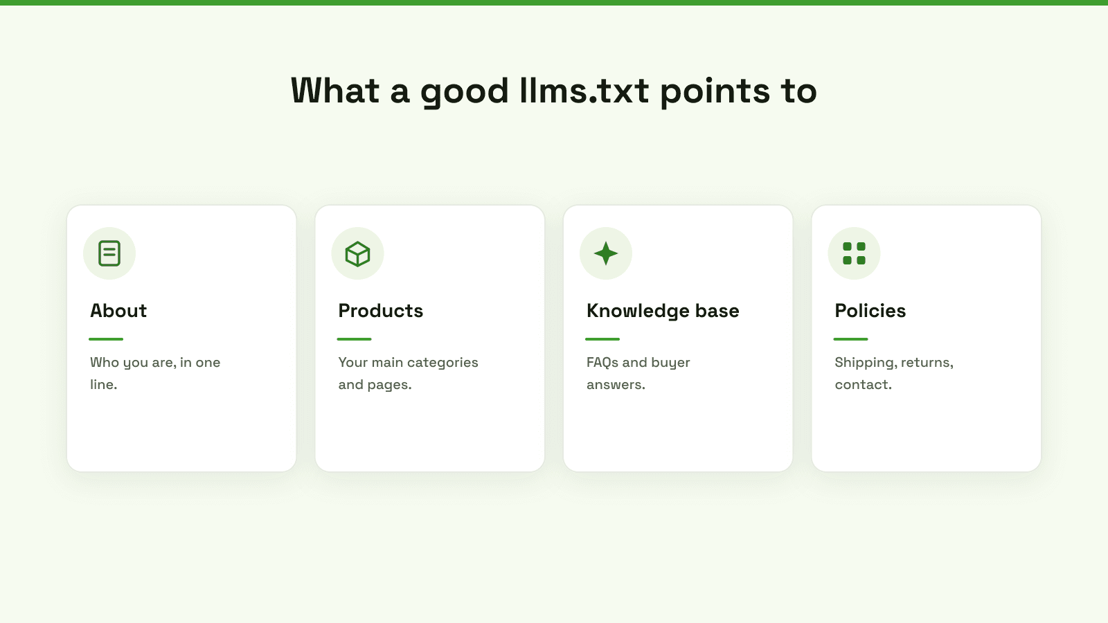 What a good llms.txt points to: an about line, your main products and pages, your knowledge base, and your policies.