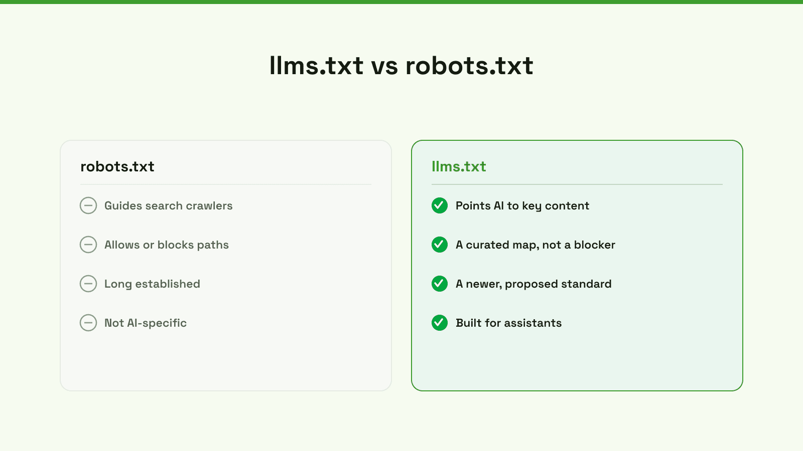 llms.txt versus robots.txt: robots.txt gates search crawlers, while llms.txt points AI to your key content.