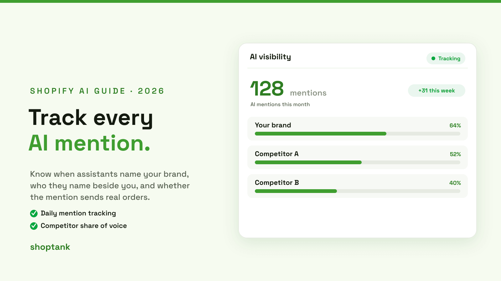 Brand Mention Monitoring: Boost Sales & Reputation 2026