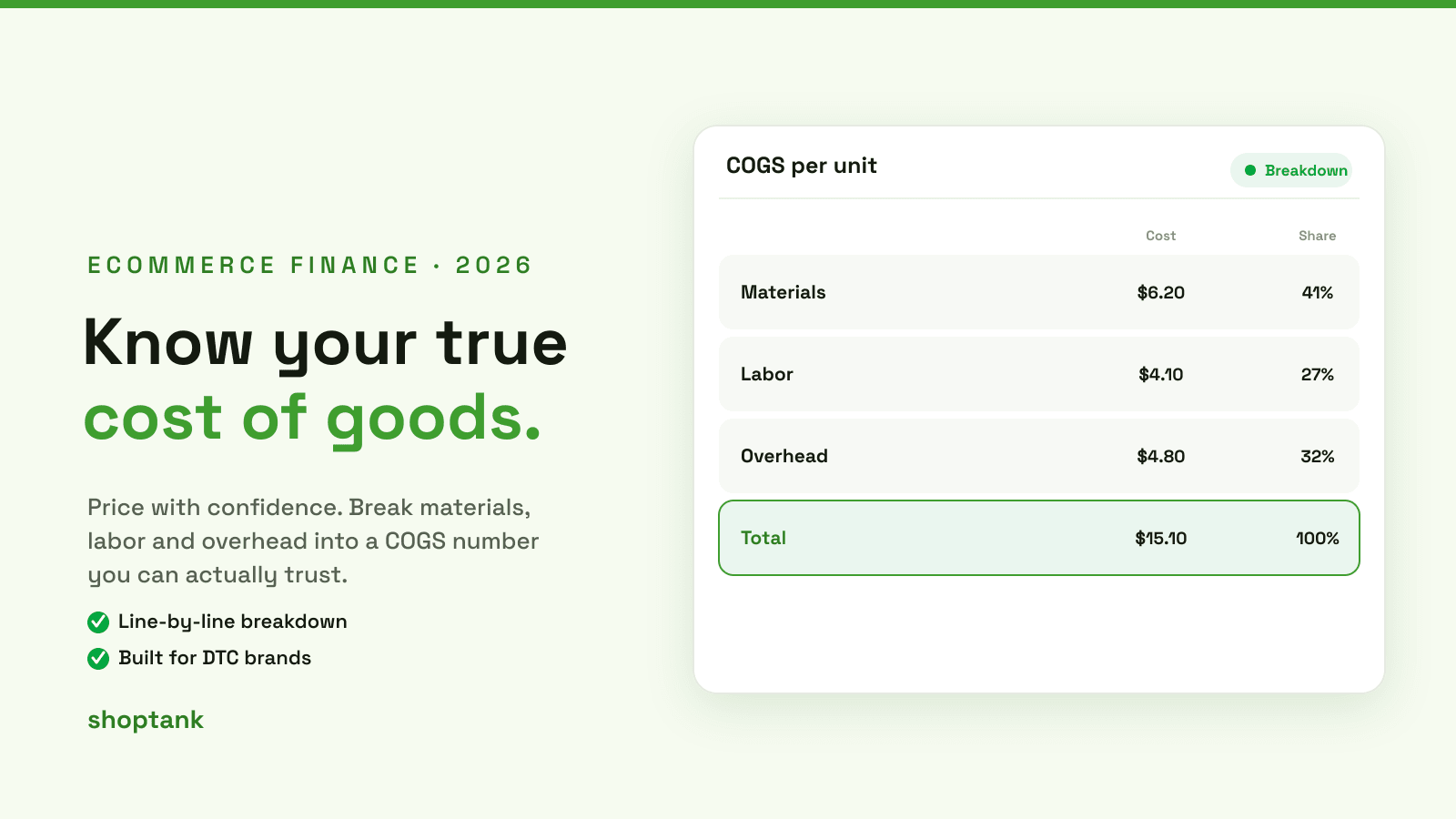 Calculate Cost of Goods Manufactured for DTC Brands