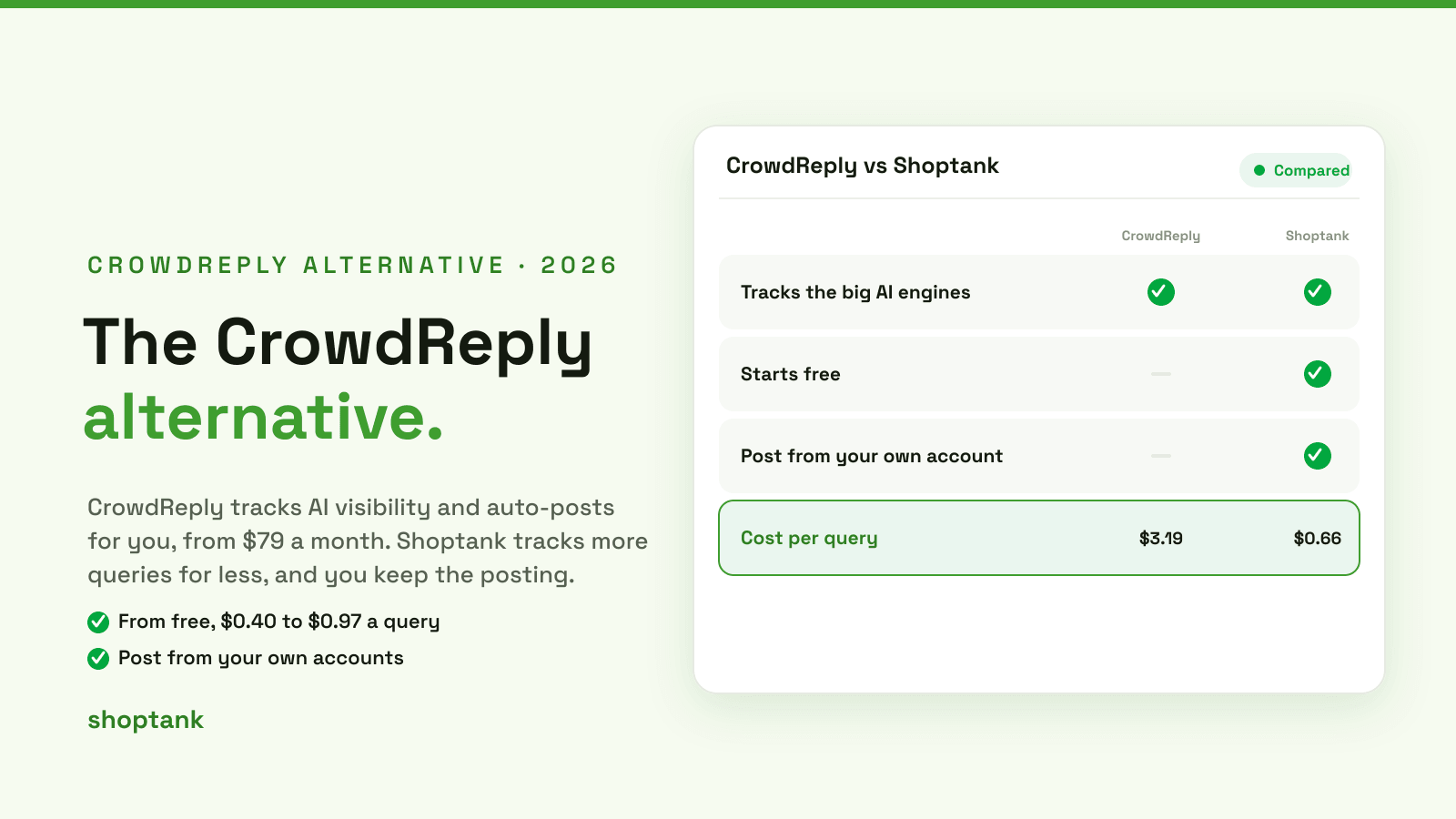 The CrowdReply Alternative for AI Search Visibility