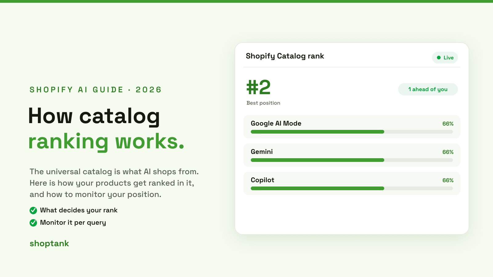 How Shopify's Universal Catalog Ranking Works (and How to Monitor It)