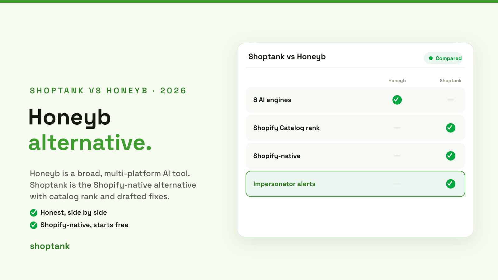 Honeyb Alternative for Shopify: Shoptank vs Honeyb (2026)