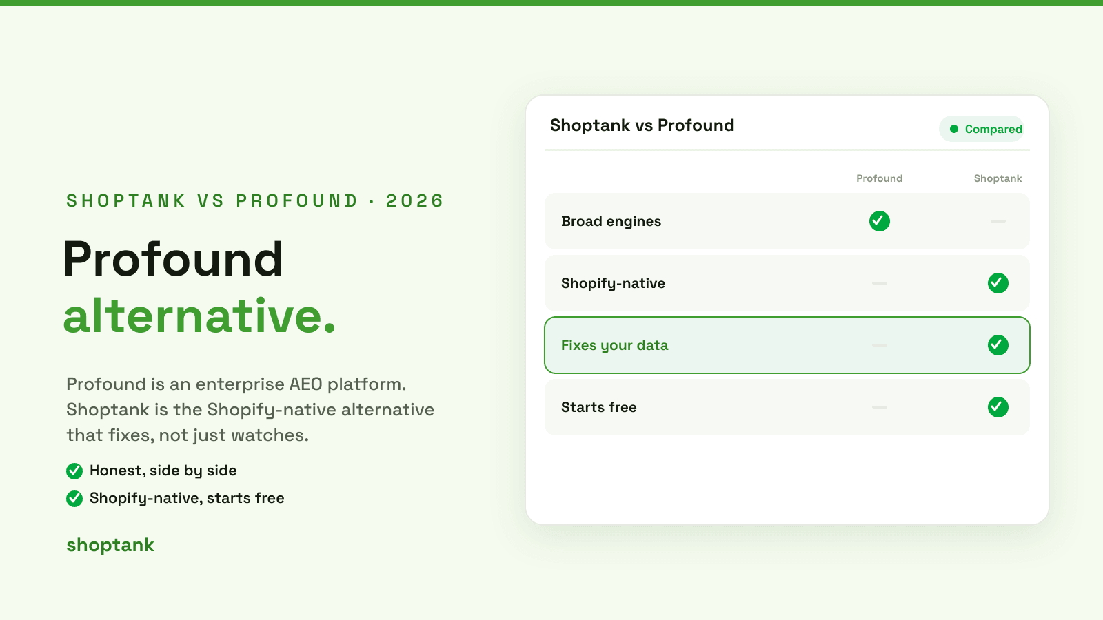 Profound Alternative for Shopify: Shoptank vs Profound (2026)