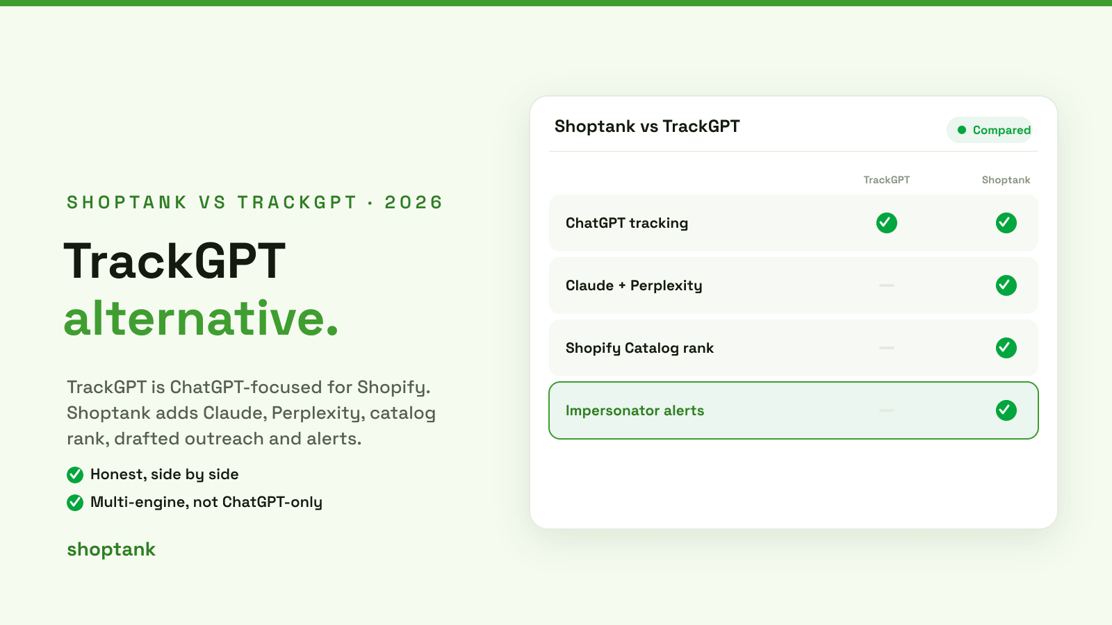 TrackGPT Alternative for Shopify: Shoptank vs TrackGPT (2026)