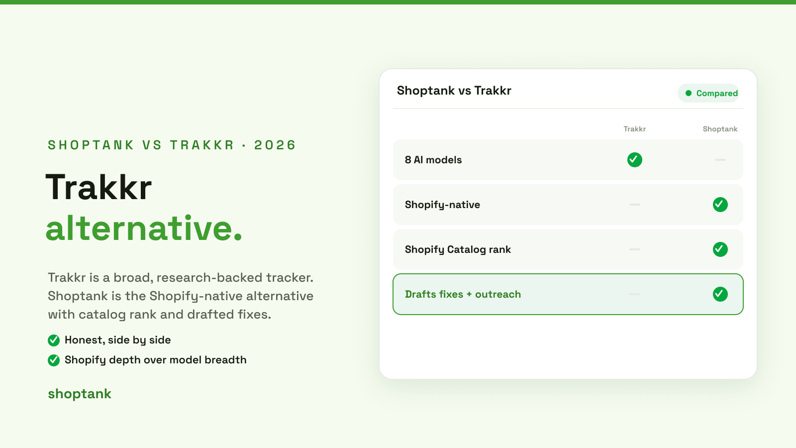 Trakkr Alternative for Shopify: Shoptank vs Trakkr (2026)