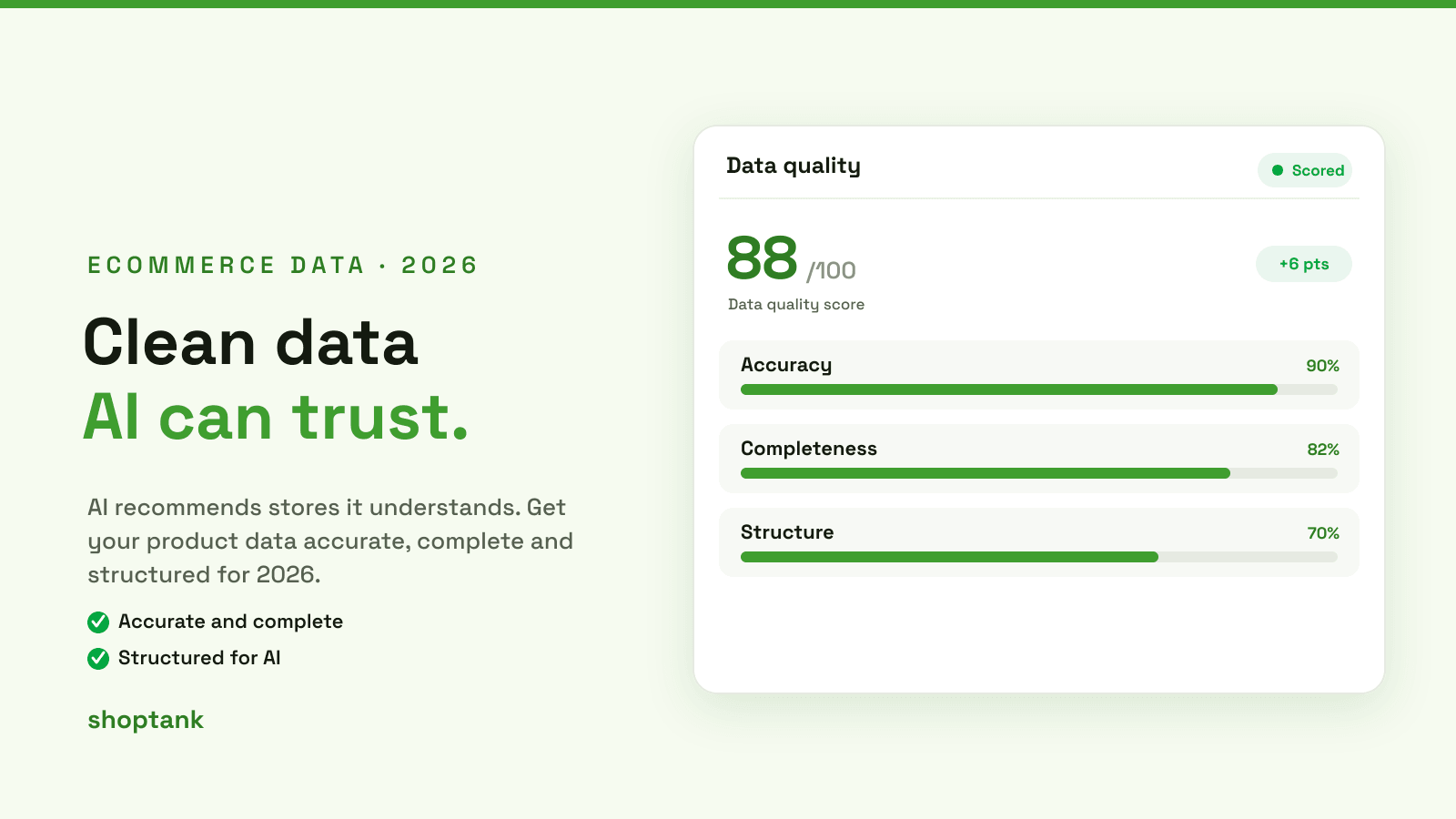 What Is Data Quality: Shopify Success in 2026