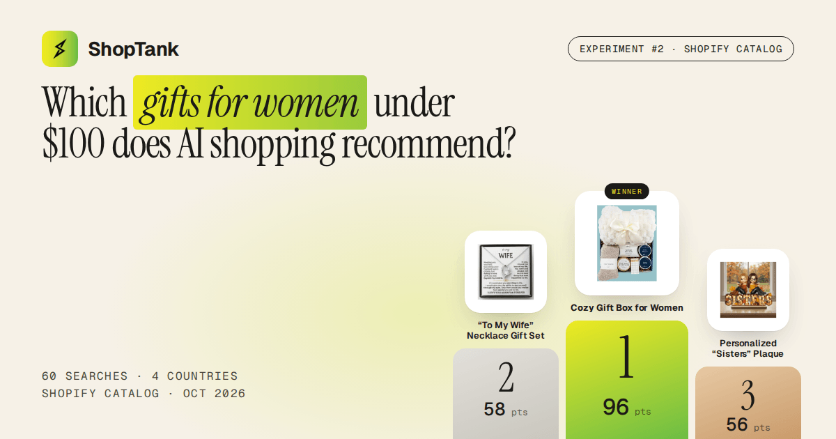 Which gifts for women under $100 does AI shopping recommend?